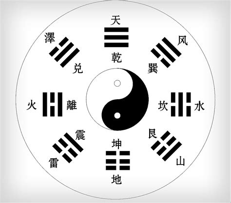 八卦 易經|易經八卦:八卦卦象,含義,八卦關係,八卦與五行,八卦與。